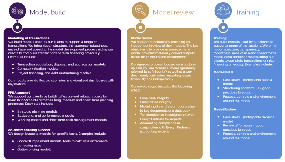 How Evelyn Partners can help with financial modelling