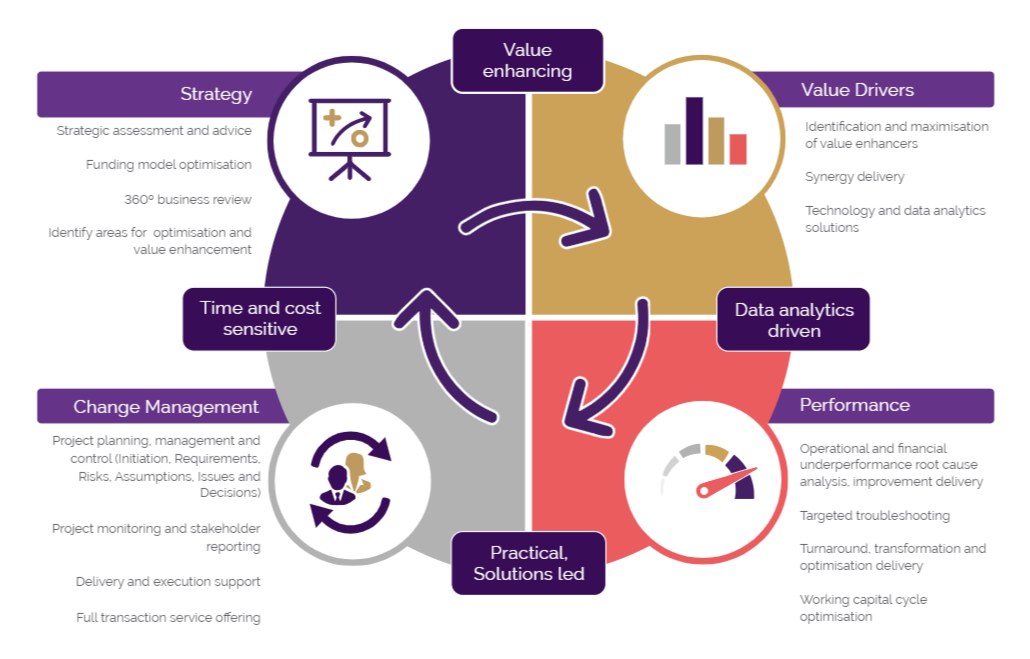 Environmental, Social And Governance (Esg) Advisory Services