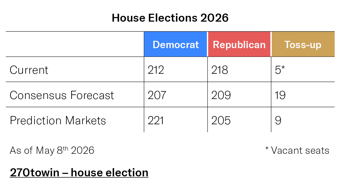 house-elections-2026></p>
<br>
<p style=