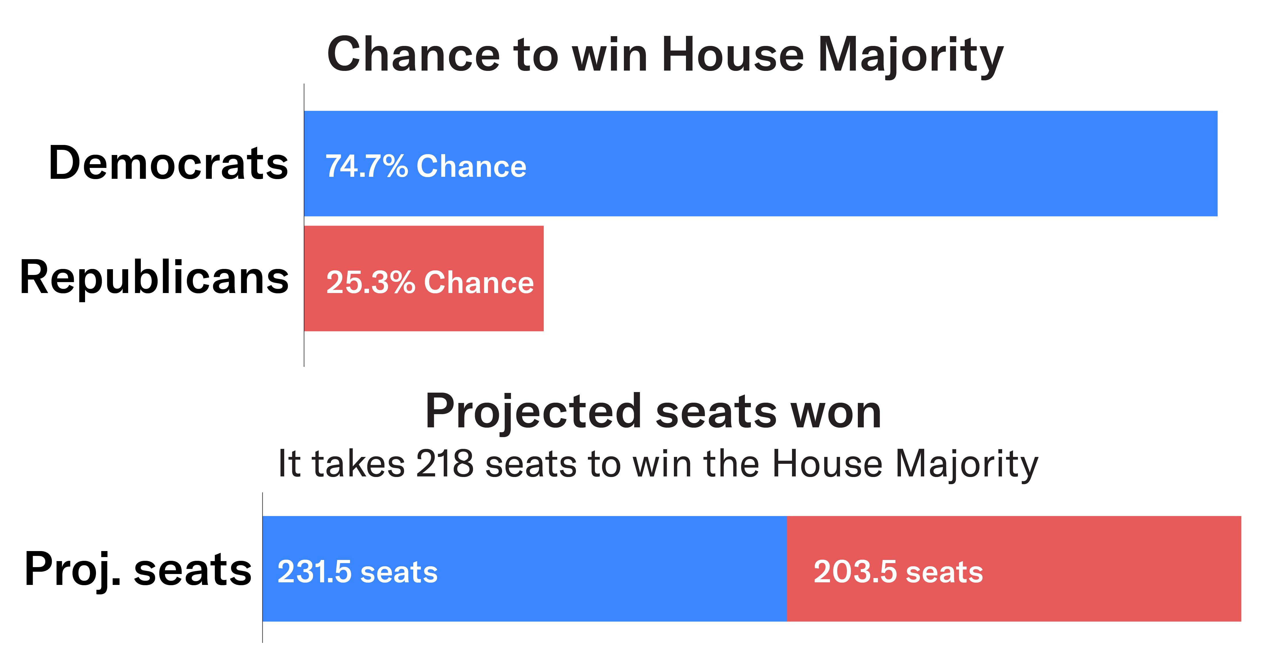 changes to win